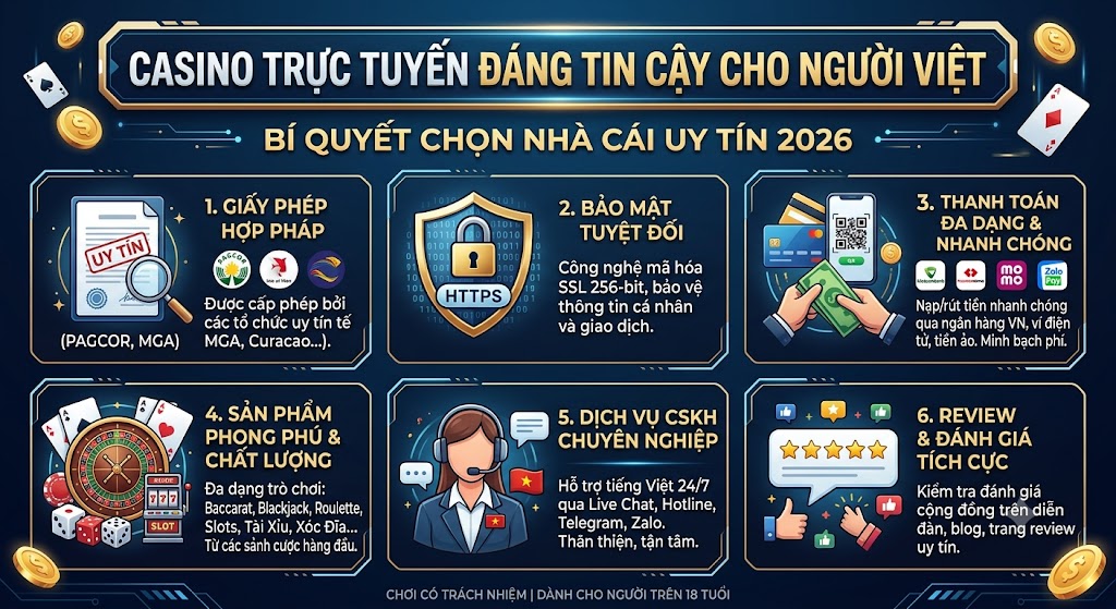 Casino trực tuyến đáng tin cậy cho người Việt